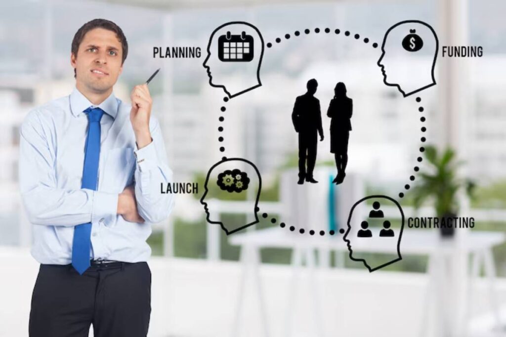 A man in a blue shirt and tie gestures thoughtfully, surrounded by icons representing planning, funding, launch, and contracting.