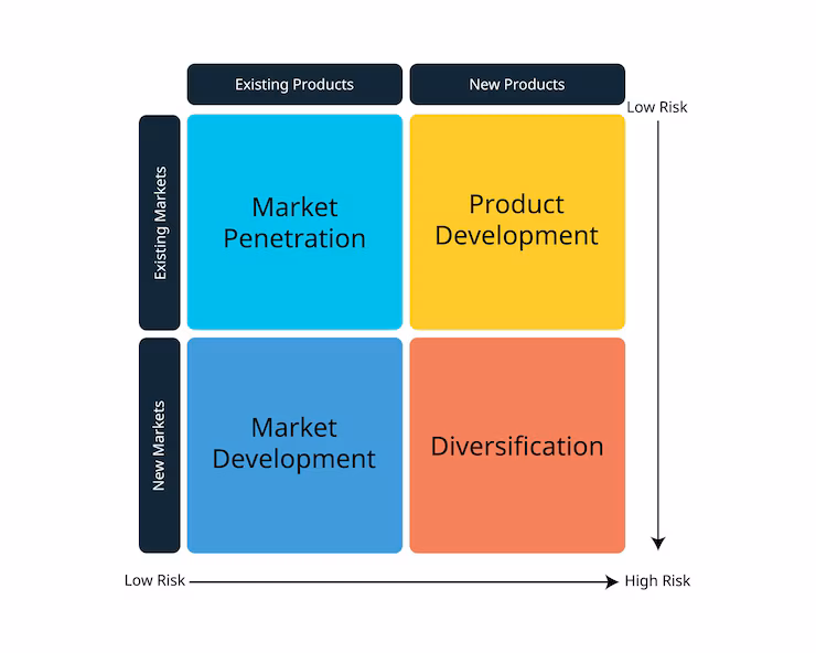 Sort Tasks Into the Four Quadrants